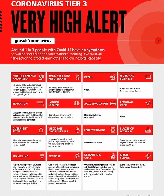 Plymouth to become a Tier 3 Very High Alert Area